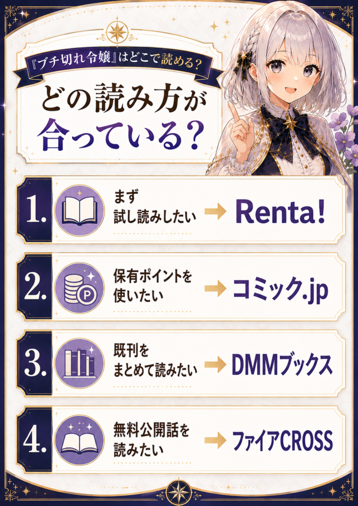 Renta!、コミック.jp、DMMブックス、ファイアCROSSの目的別選び方