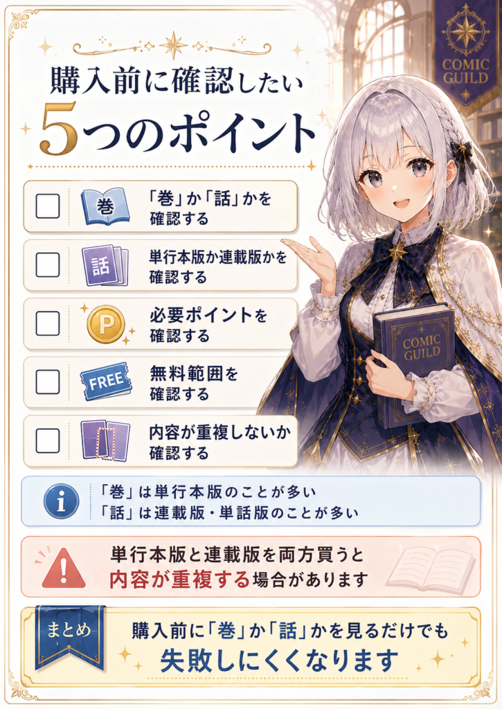 漫画を買う前に確認したい5つのポイントをまとめた初心者向けチェックリスト画像。ルナが案内役として登場し、「巻」か「話」か、単行本版か連載版か、必要ポイント、無料範囲、内容の重複を確認する大切さをわかりやすく紹介している。