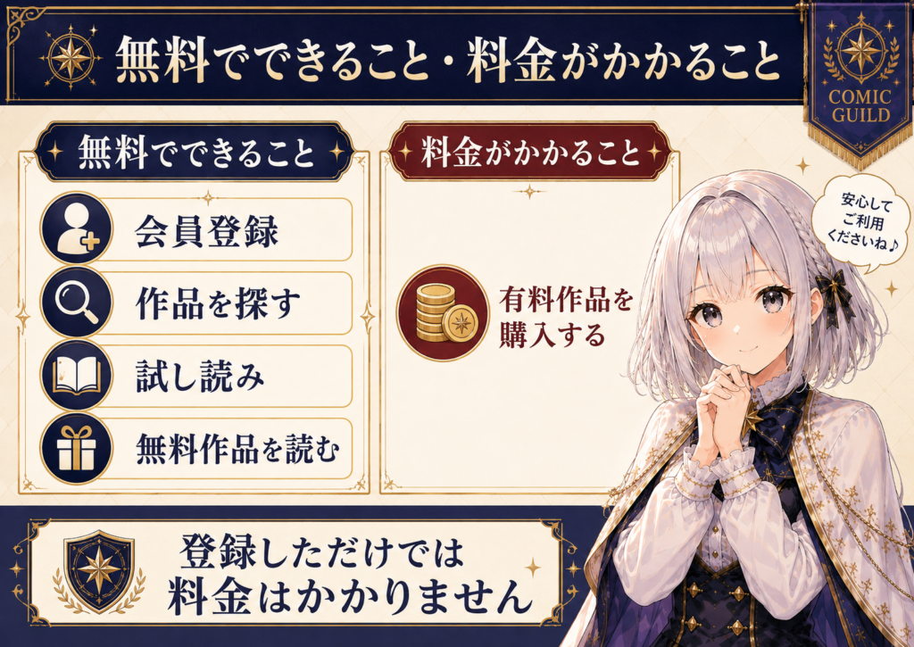 BookLiveで無料でできることと料金がかかることの違いをルナが案内する図解